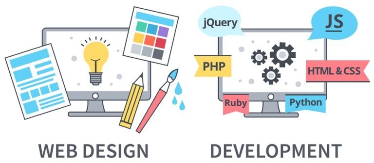 What is the process of website design and development?